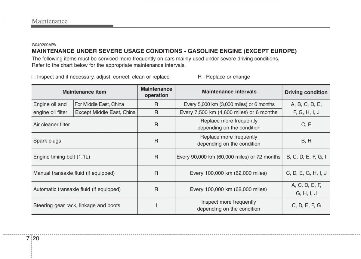 Hyundai i10 I 1 owners manual / page 282