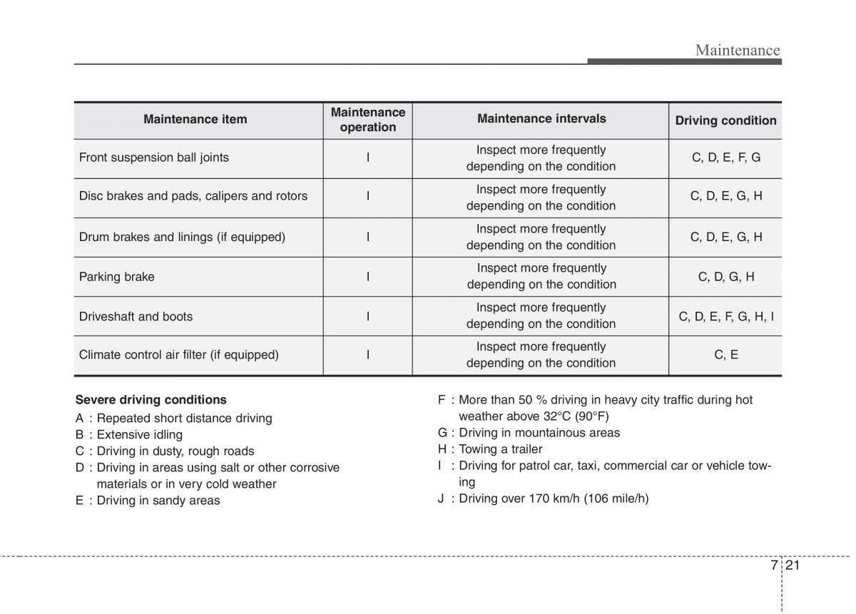 Hyundai i10 I 1 owners manual / page 283