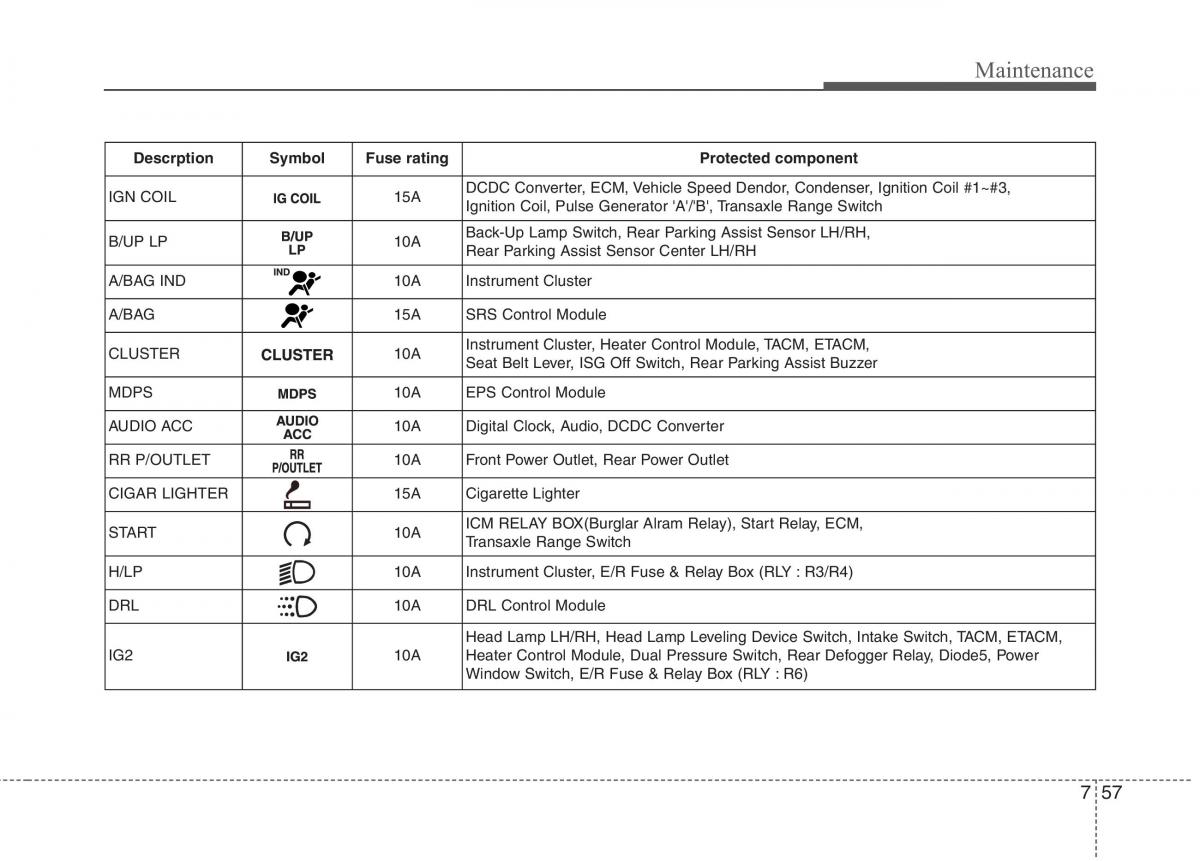 Hyundai i10 I 1 owners manual / page 319