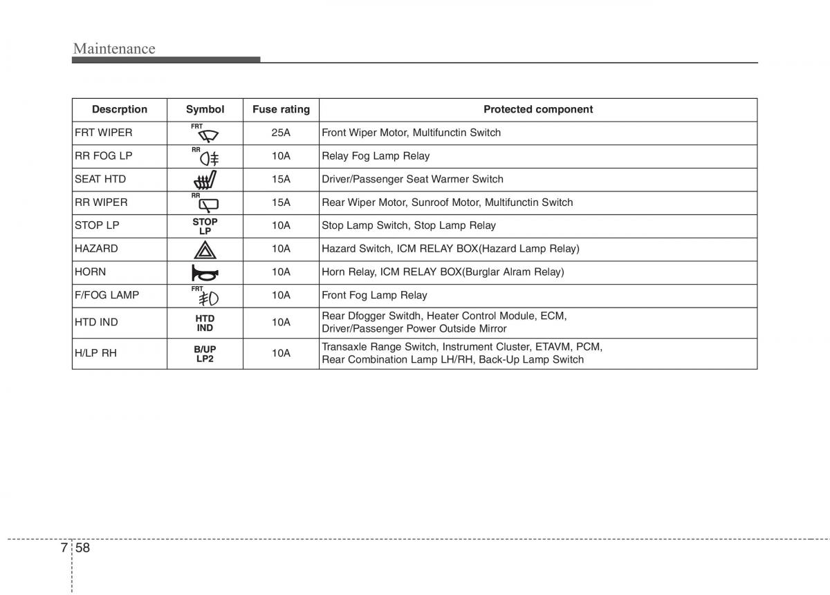 Hyundai i10 I 1 owners manual / page 320