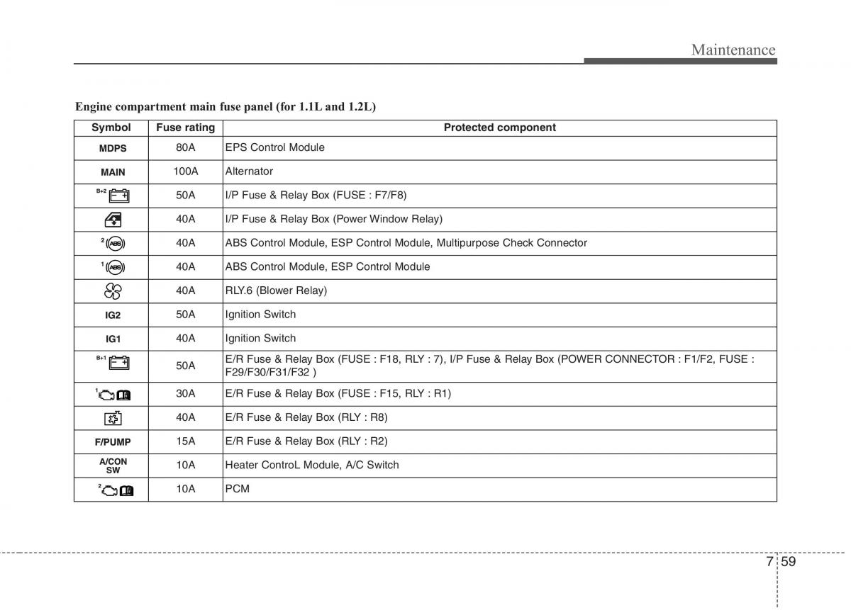 Hyundai i10 I 1 owners manual / page 321