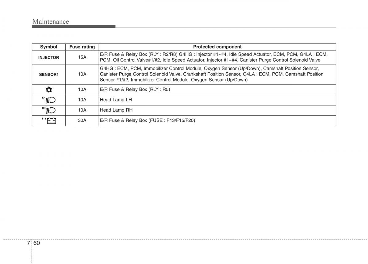 Hyundai i10 I 1 owners manual / page 322