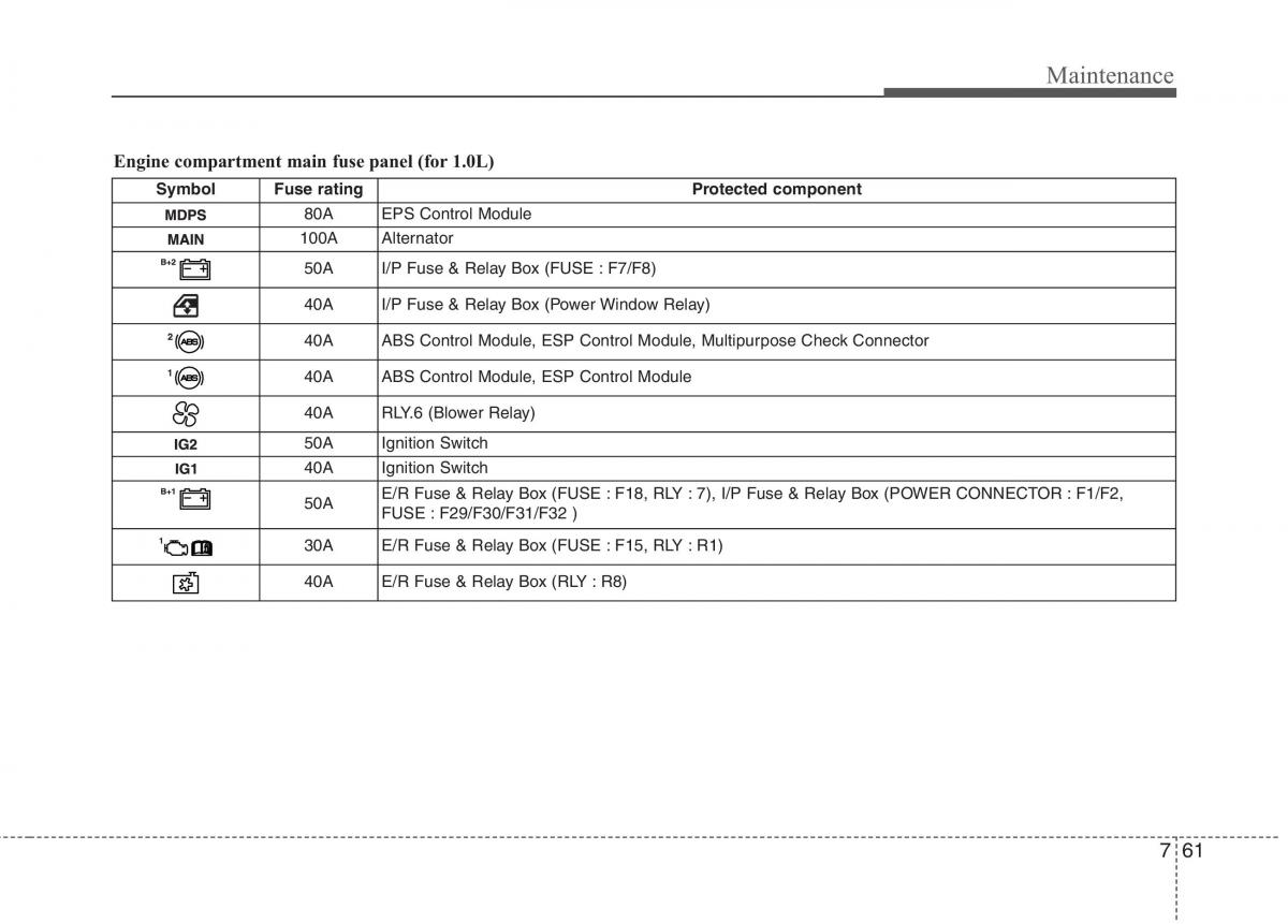 Hyundai i10 I 1 owners manual / page 323