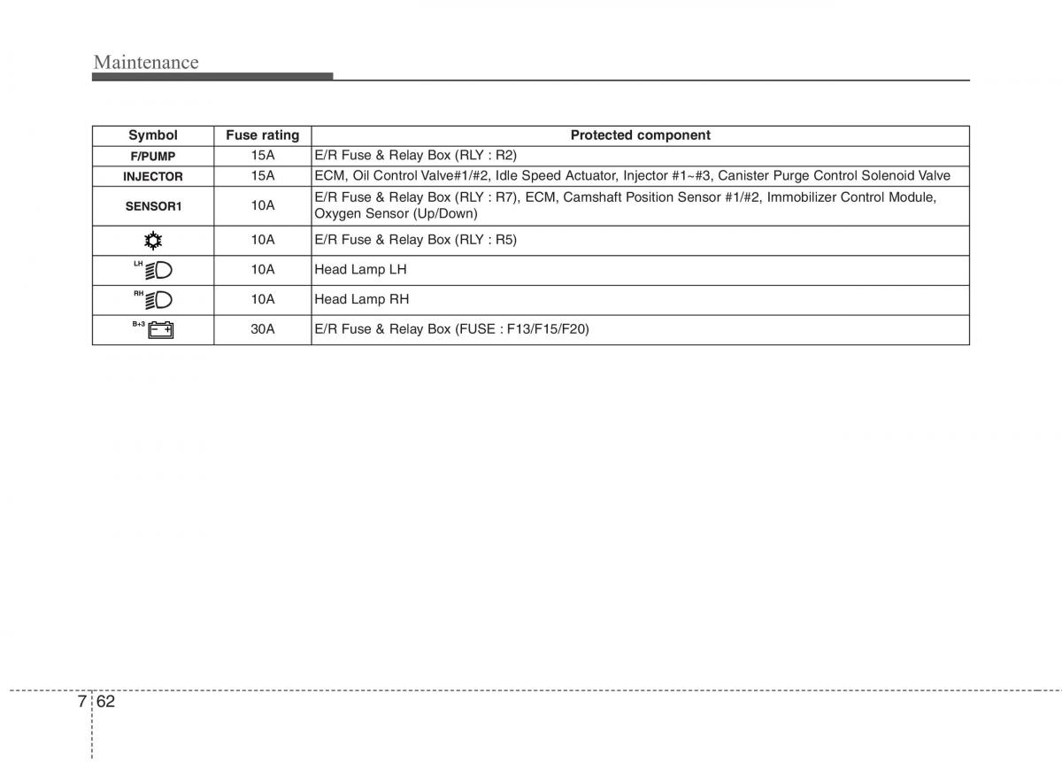 Hyundai i10 I 1 owners manual / page 324