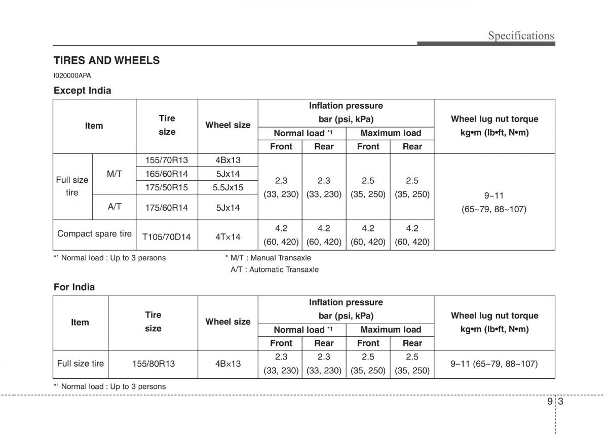 Hyundai i10 I 1 owners manual / page 348