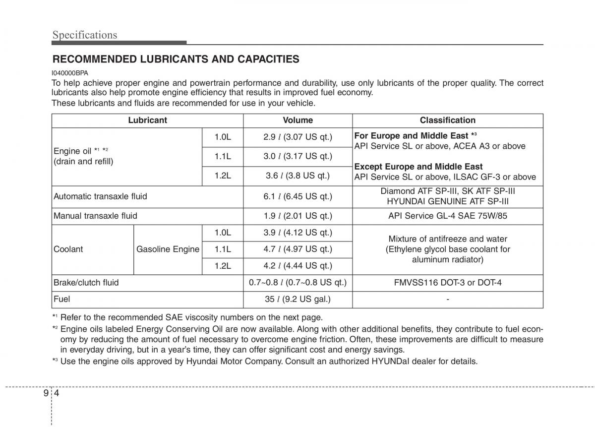 Hyundai i10 I 1 owners manual / page 349