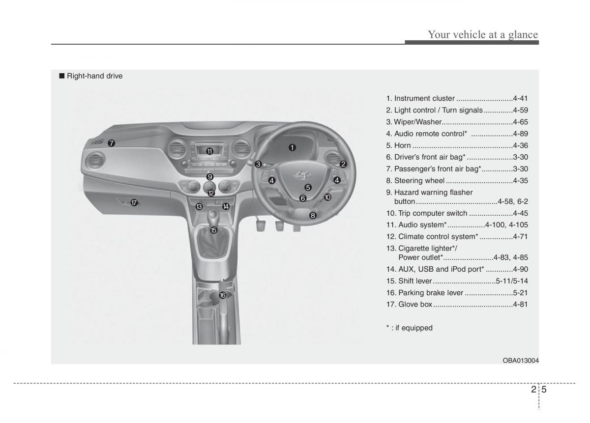 Hyundai i10 II 2 owners manual / page 15