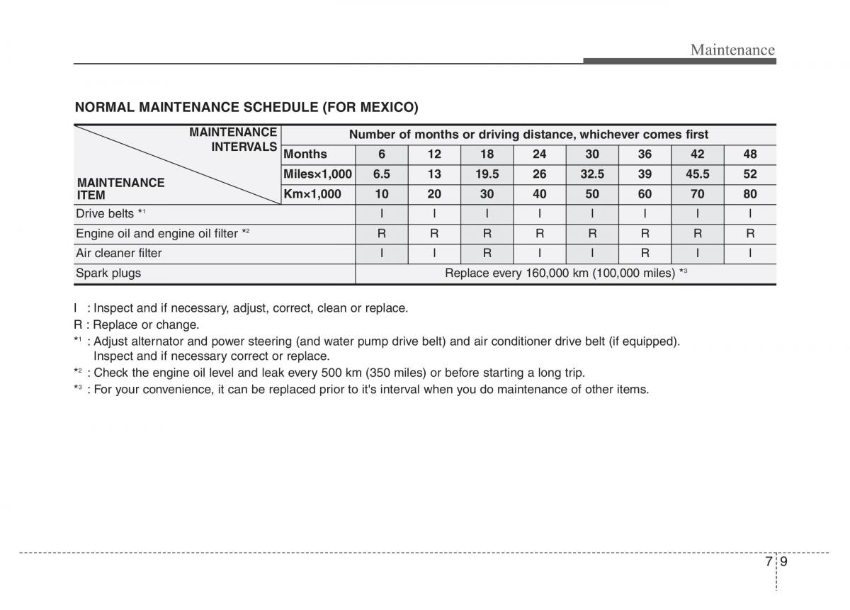 Hyundai i10 II 2 owners manual / page 261