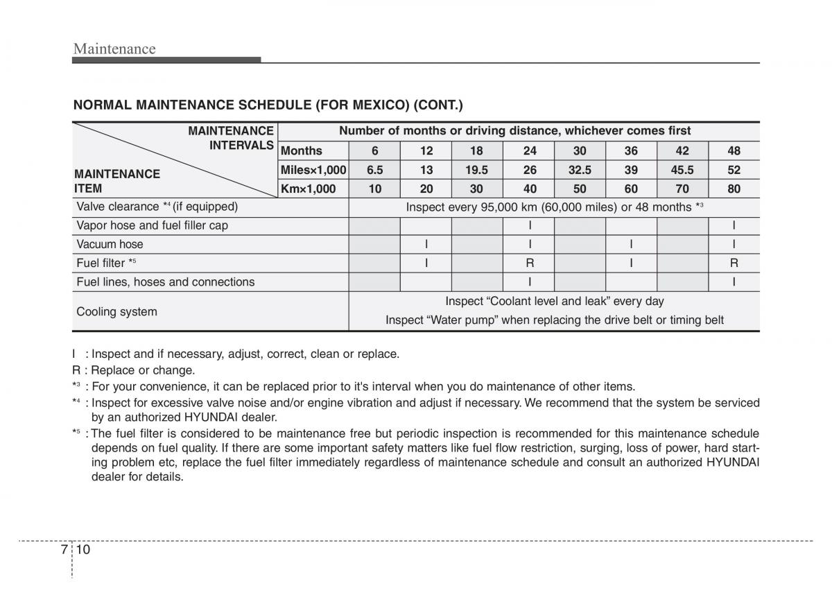 Hyundai i10 II 2 owners manual / page 262