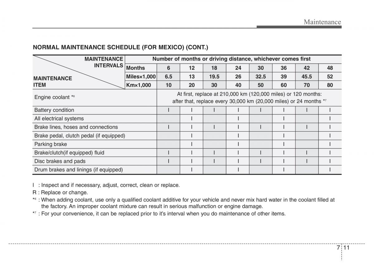 Hyundai i10 II 2 owners manual / page 263