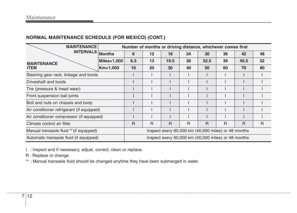 Hyundai i10 II 2 owners manual / page 264