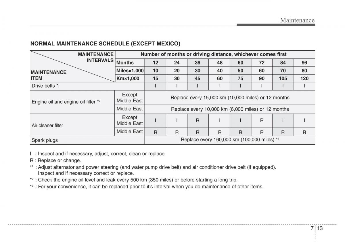 Hyundai i10 II 2 owners manual / page 265