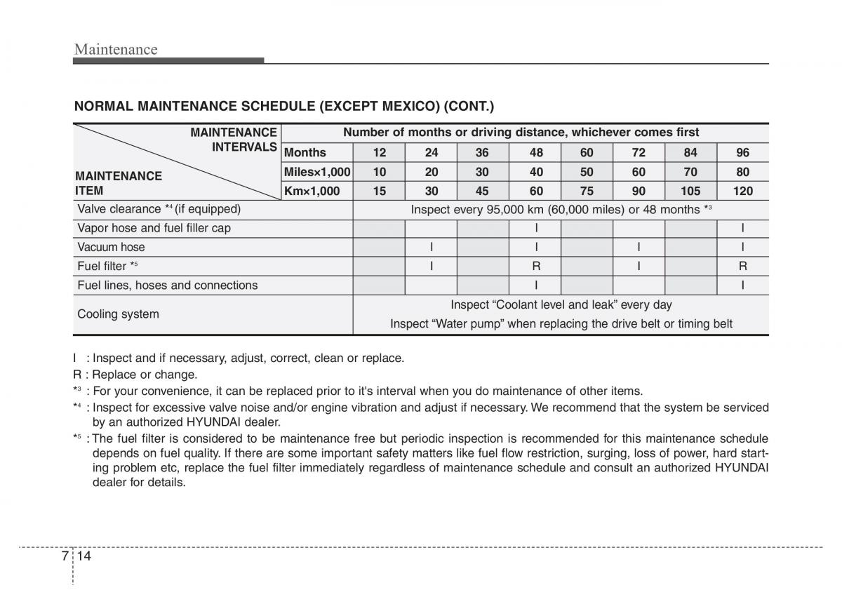 Hyundai i10 II 2 owners manual / page 266