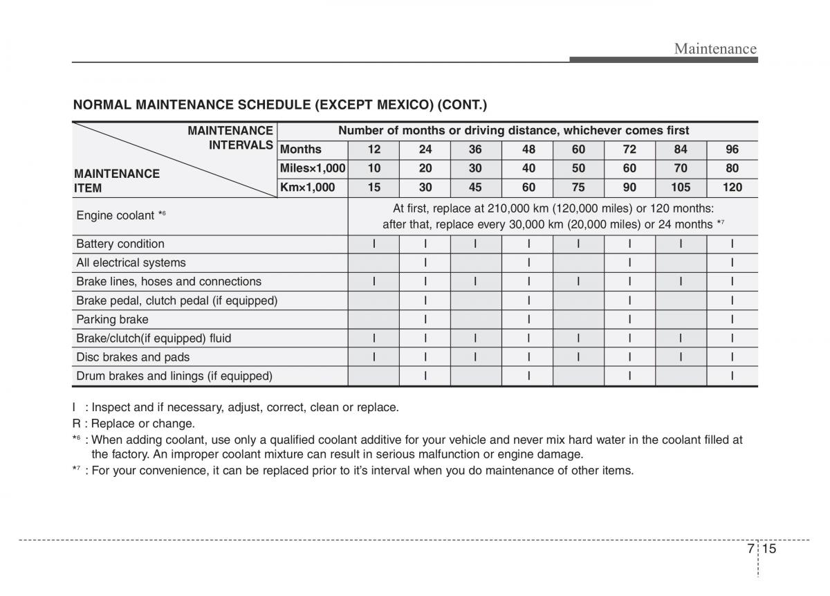 Hyundai i10 II 2 owners manual / page 267