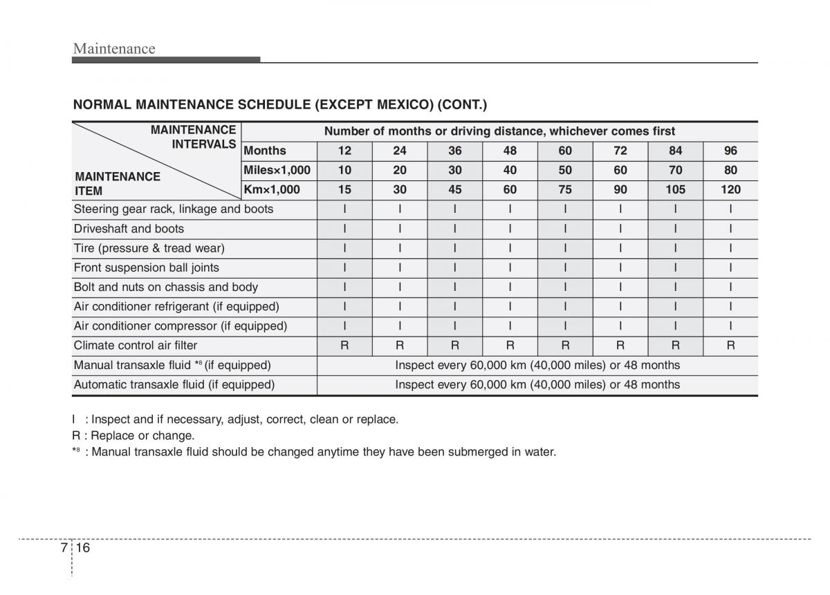 Hyundai i10 II 2 owners manual / page 268