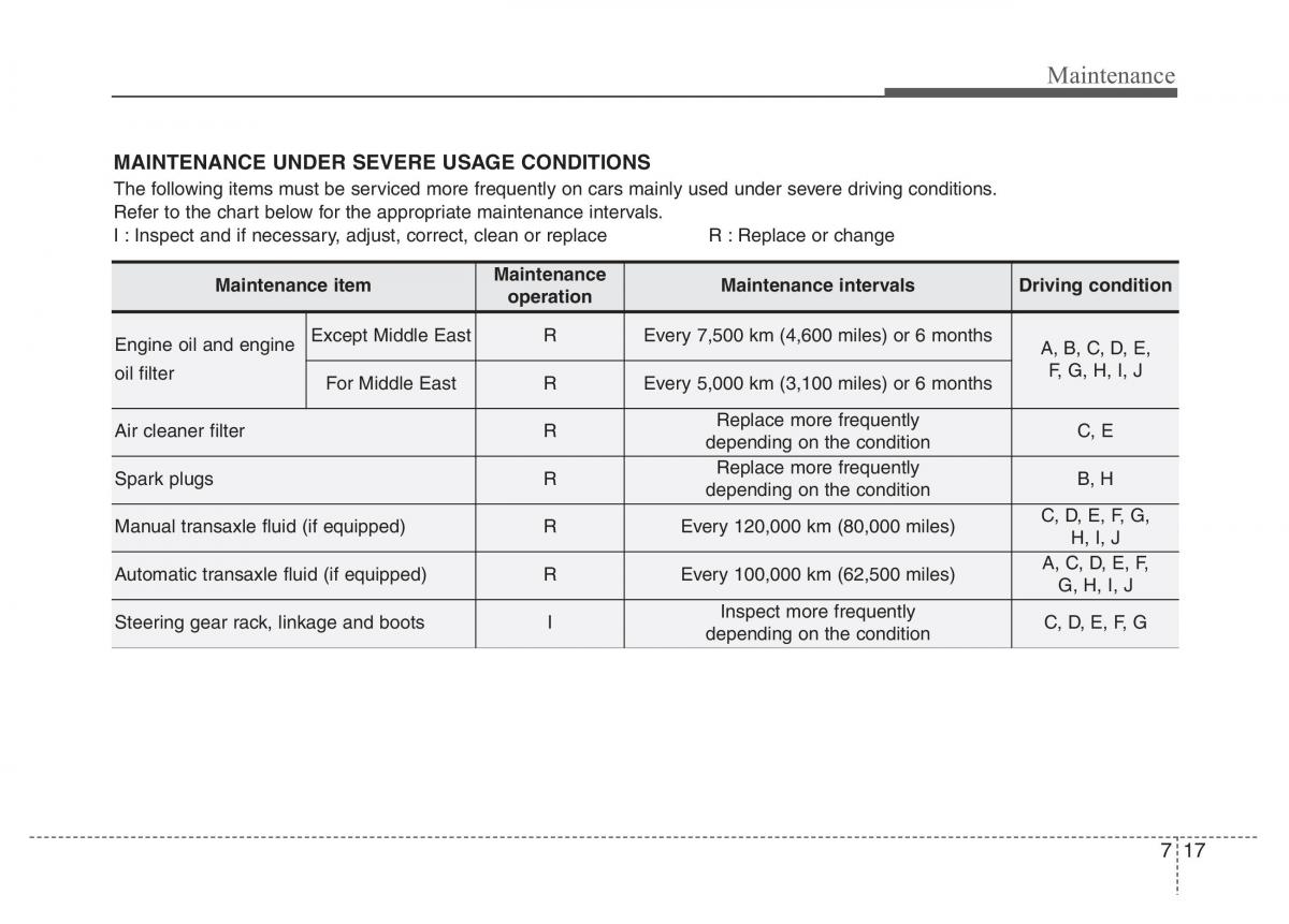 Hyundai i10 II 2 owners manual / page 269