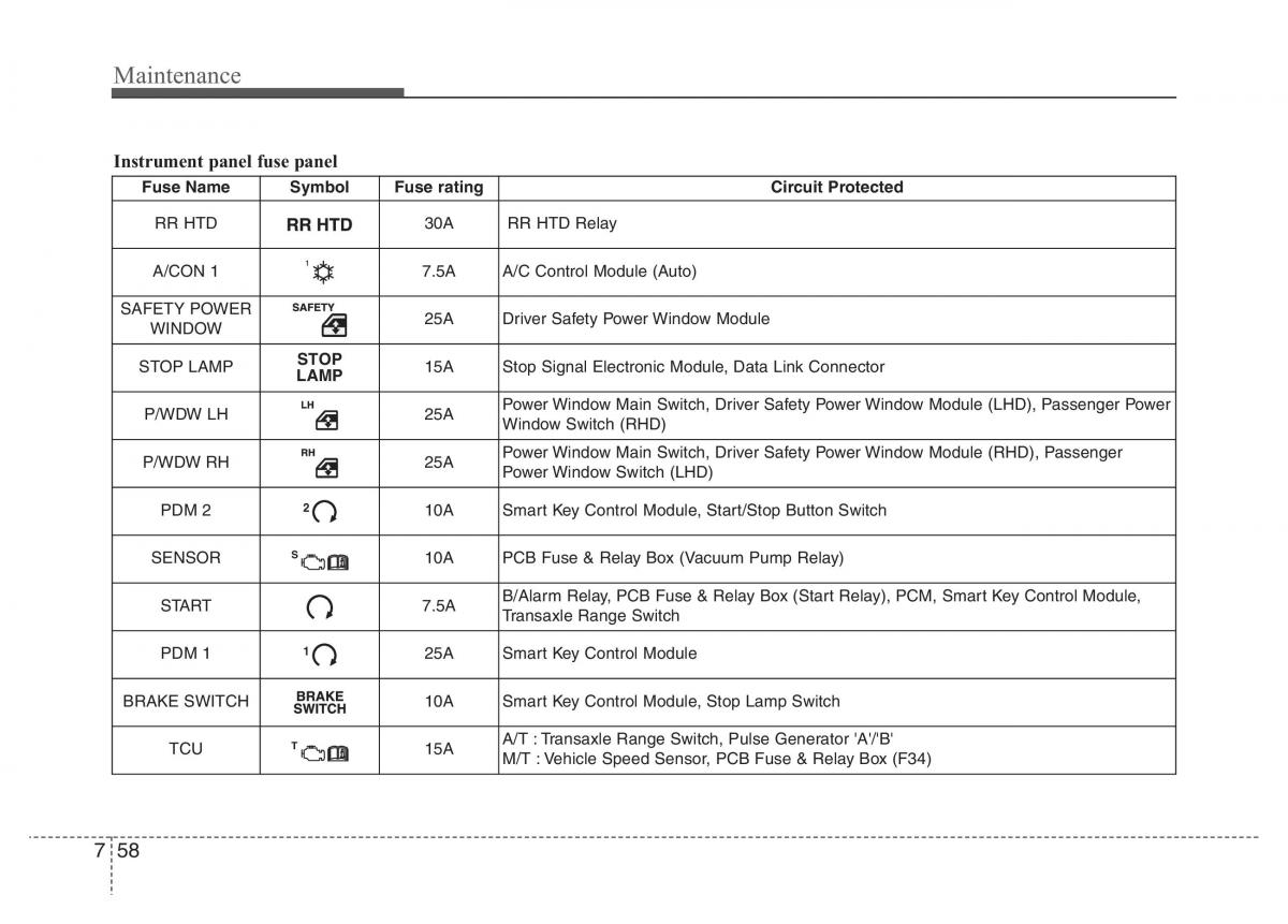 Hyundai i10 II 2 owners manual / page 310