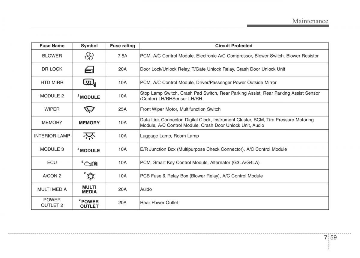 Hyundai i10 II 2 owners manual / page 311