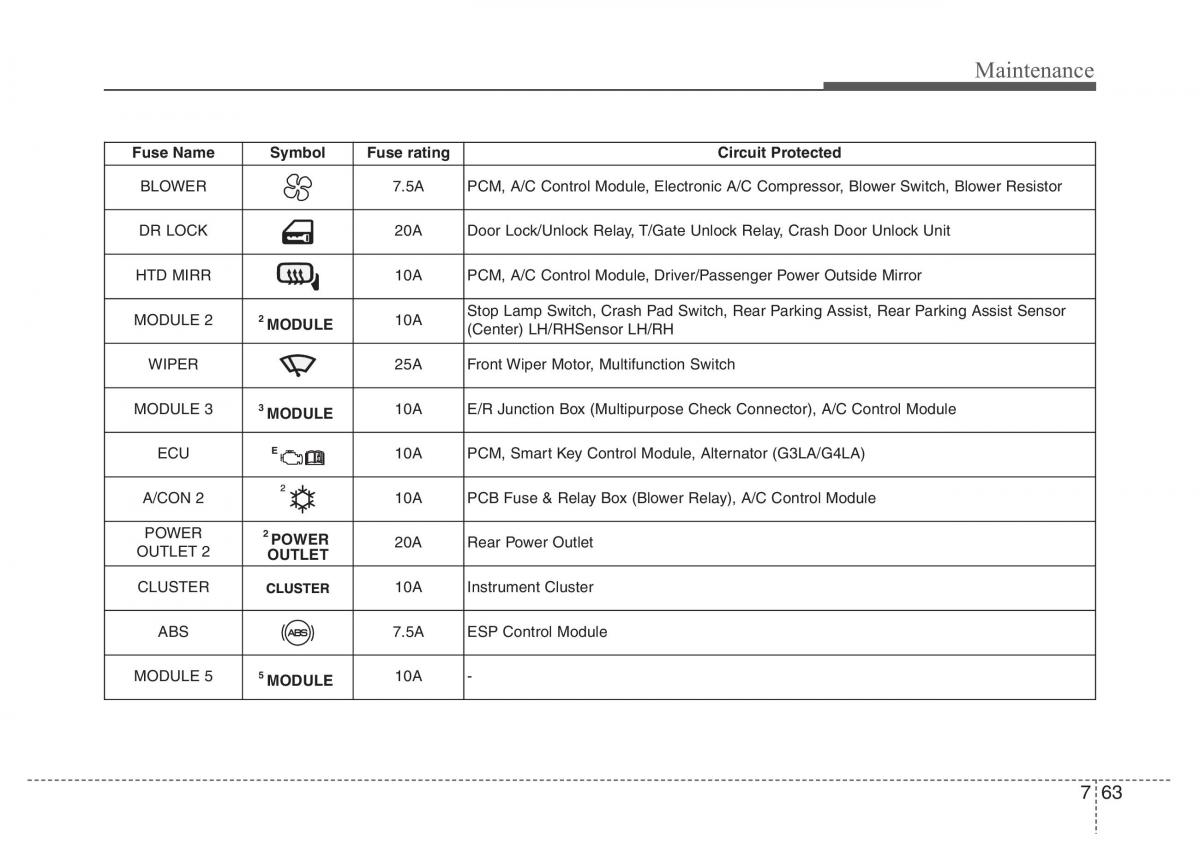 Hyundai i10 II 2 owners manual / page 315