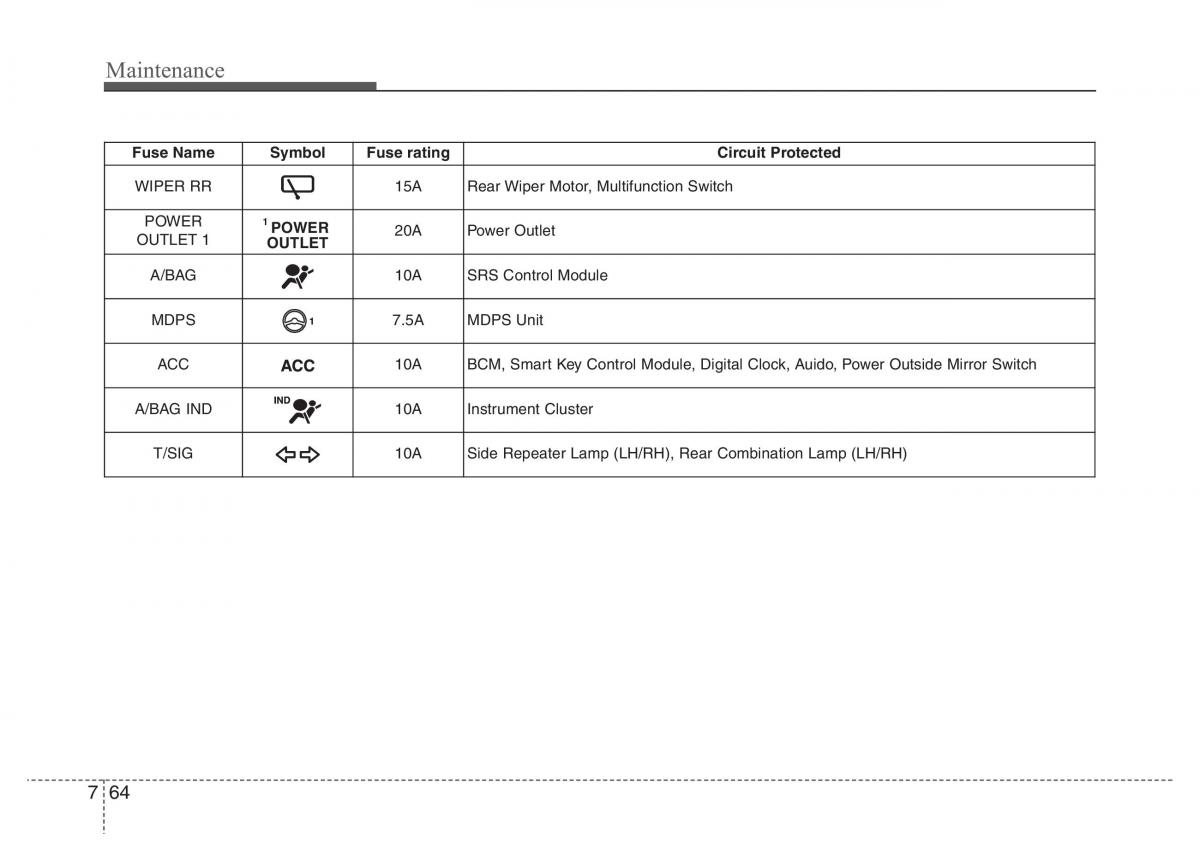 Hyundai i10 II 2 owners manual / page 316