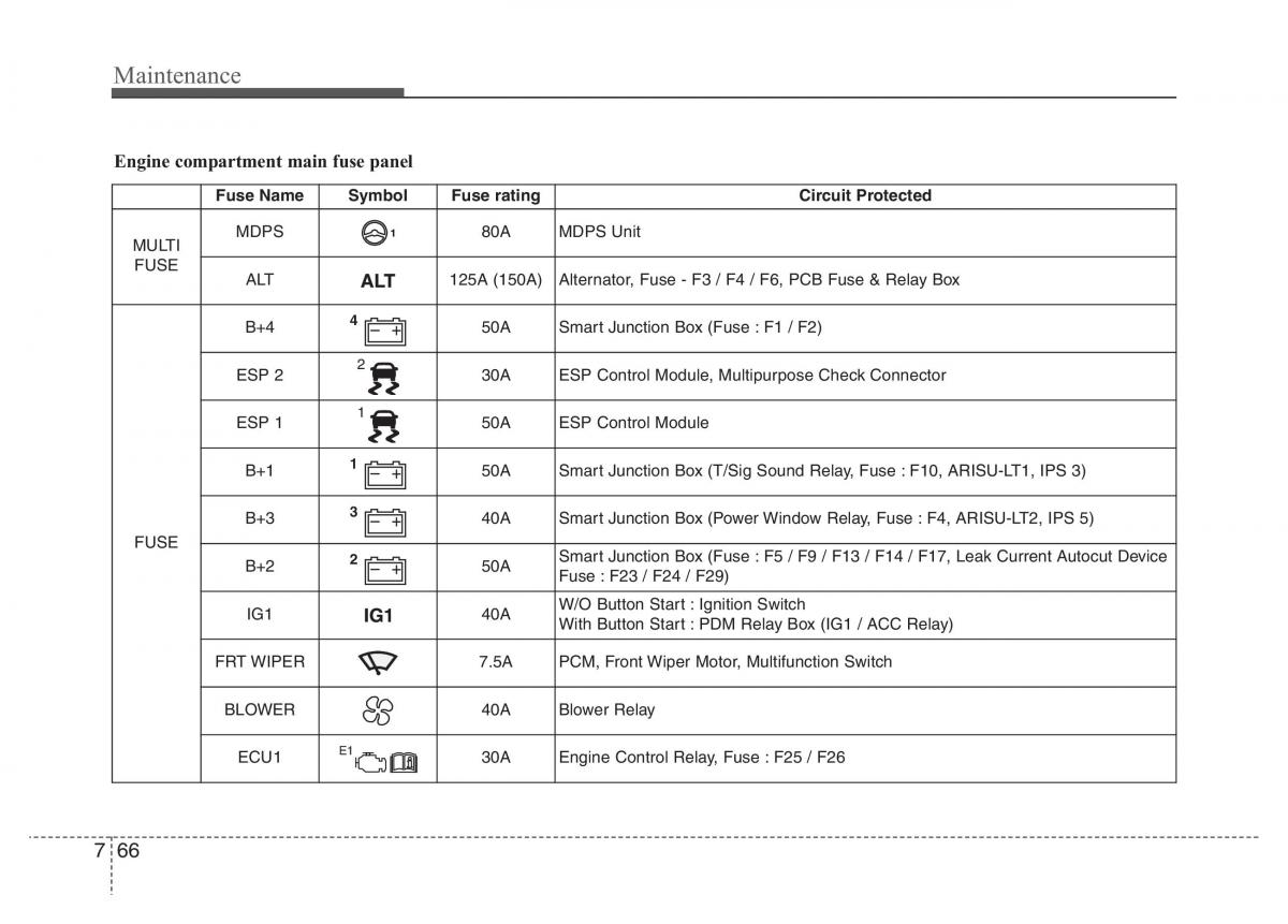 Hyundai i10 II 2 owners manual / page 318