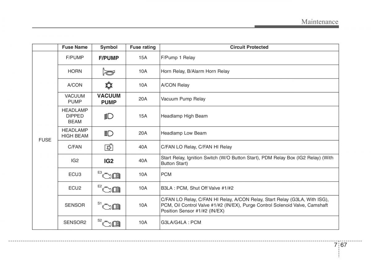 Hyundai i10 II 2 owners manual / page 319