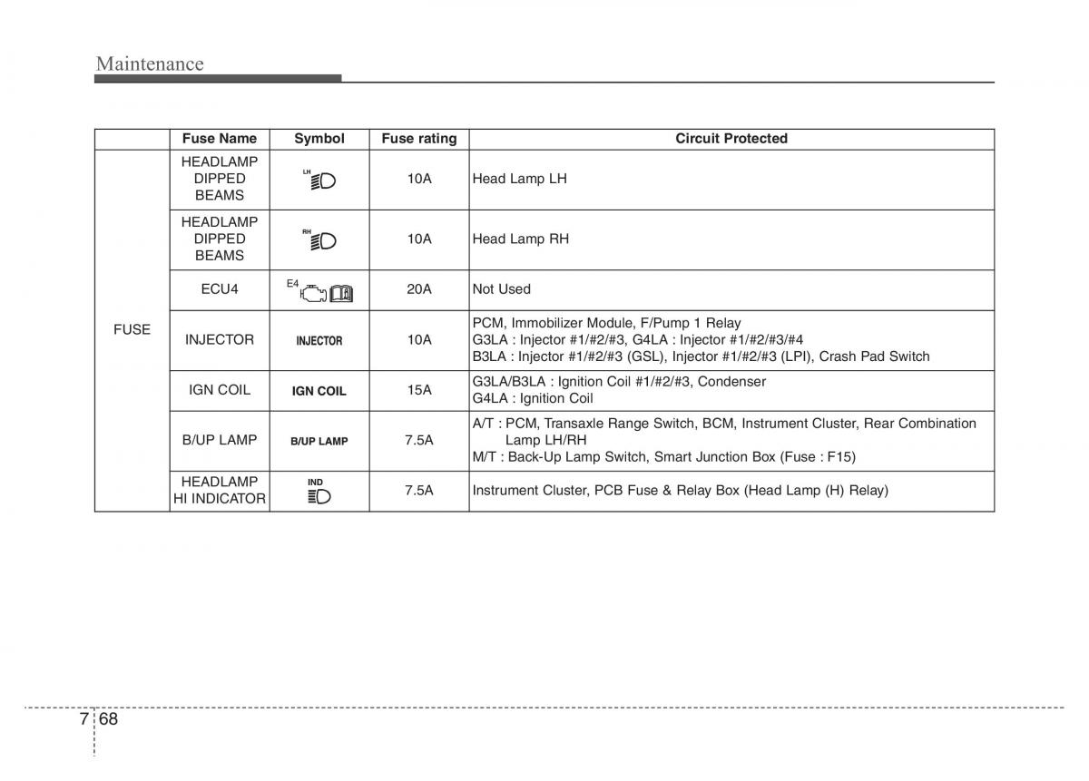 Hyundai i10 II 2 owners manual / page 320