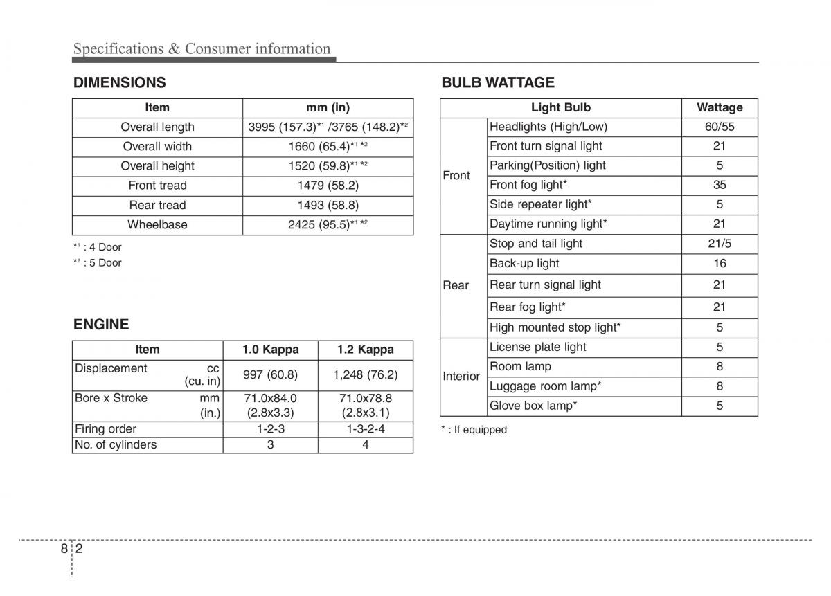 Hyundai i10 II 2 owners manual / page 338