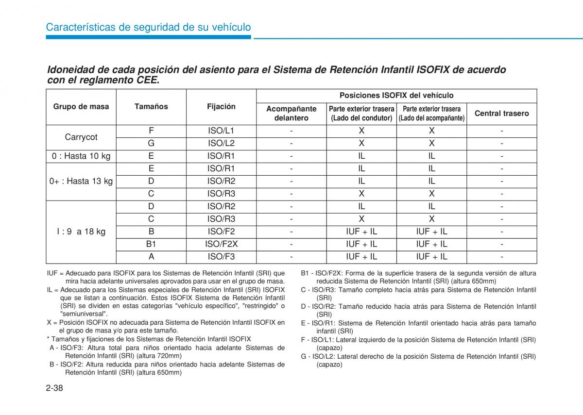 Hyundai i20 II 2 manual del propietario / page 68