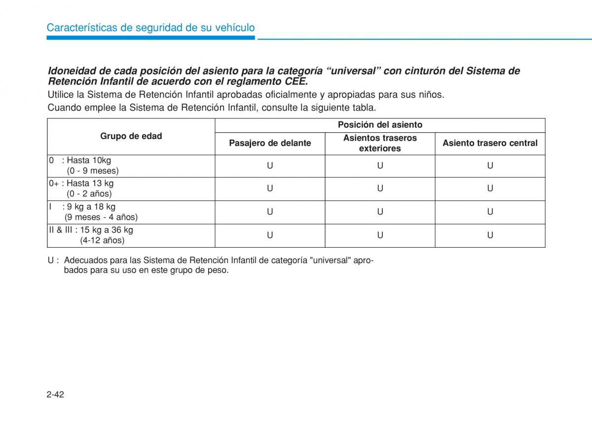 Hyundai i20 II 2 manual del propietario / page 72