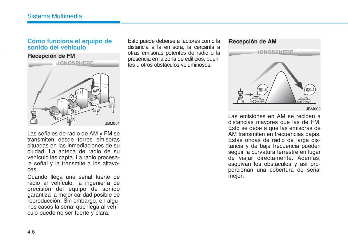 Hyundai i20 II 2 manual del propietario / page 238