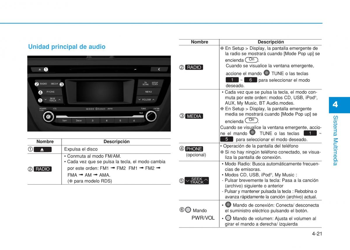 Hyundai i20 II 2 manual del propietario / page 253