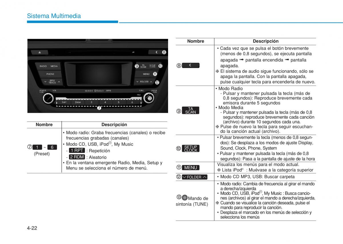 Hyundai i20 II 2 manual del propietario / page 254