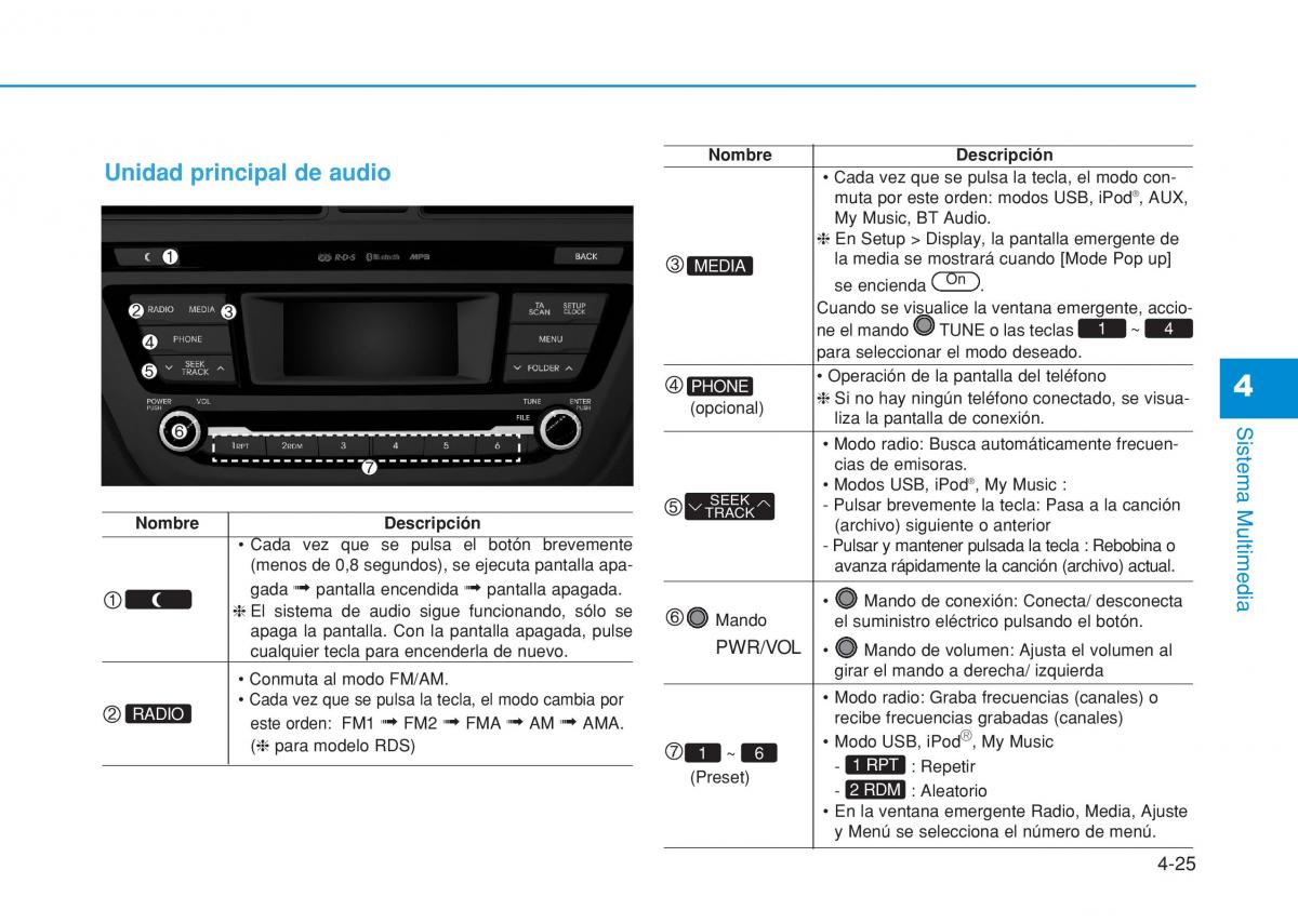 Hyundai i20 II 2 manual del propietario / page 257