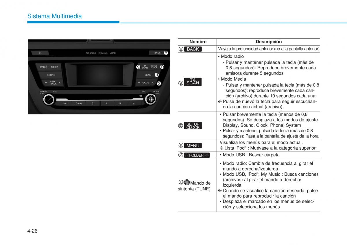 Hyundai i20 II 2 manual del propietario / page 258