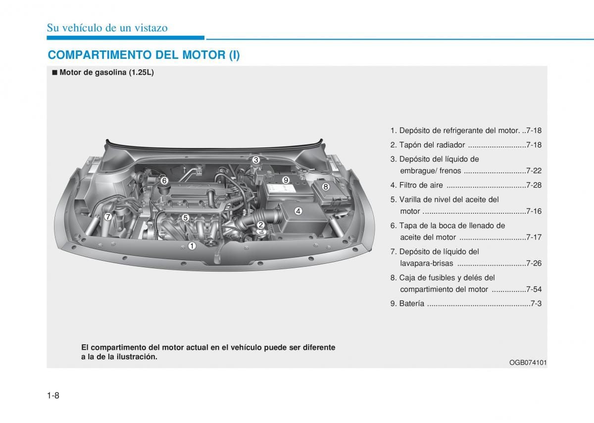 Hyundai i20 II 2 manual del propietario / page 28