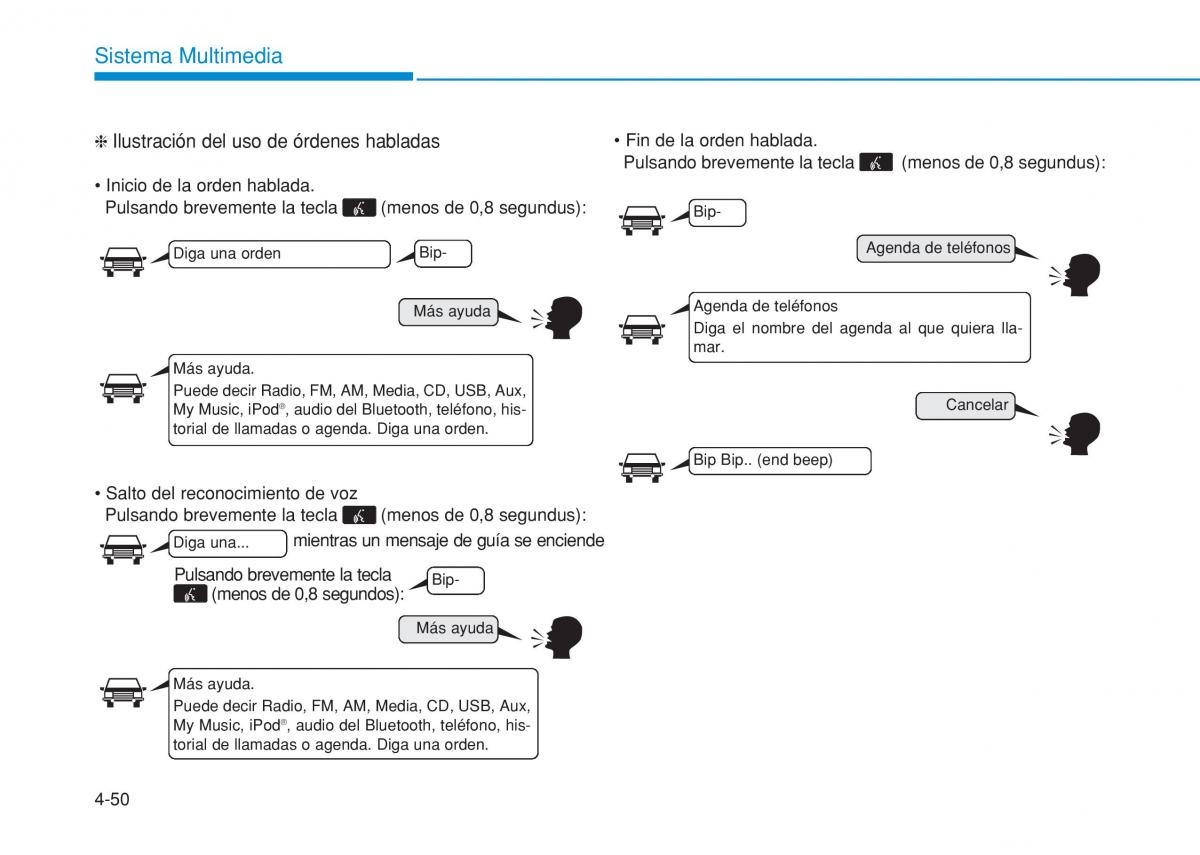 Hyundai i20 II 2 manual del propietario / page 282