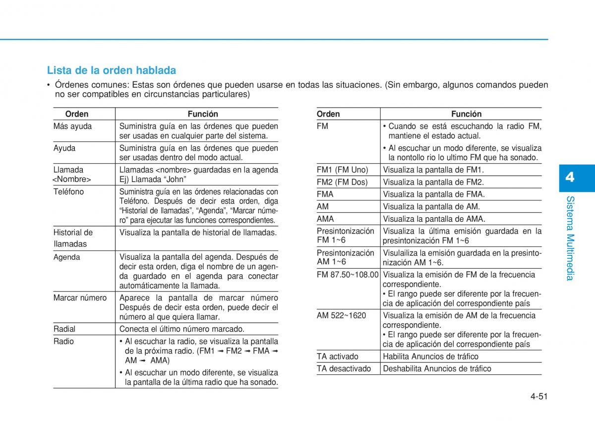 Hyundai i20 II 2 manual del propietario / page 283