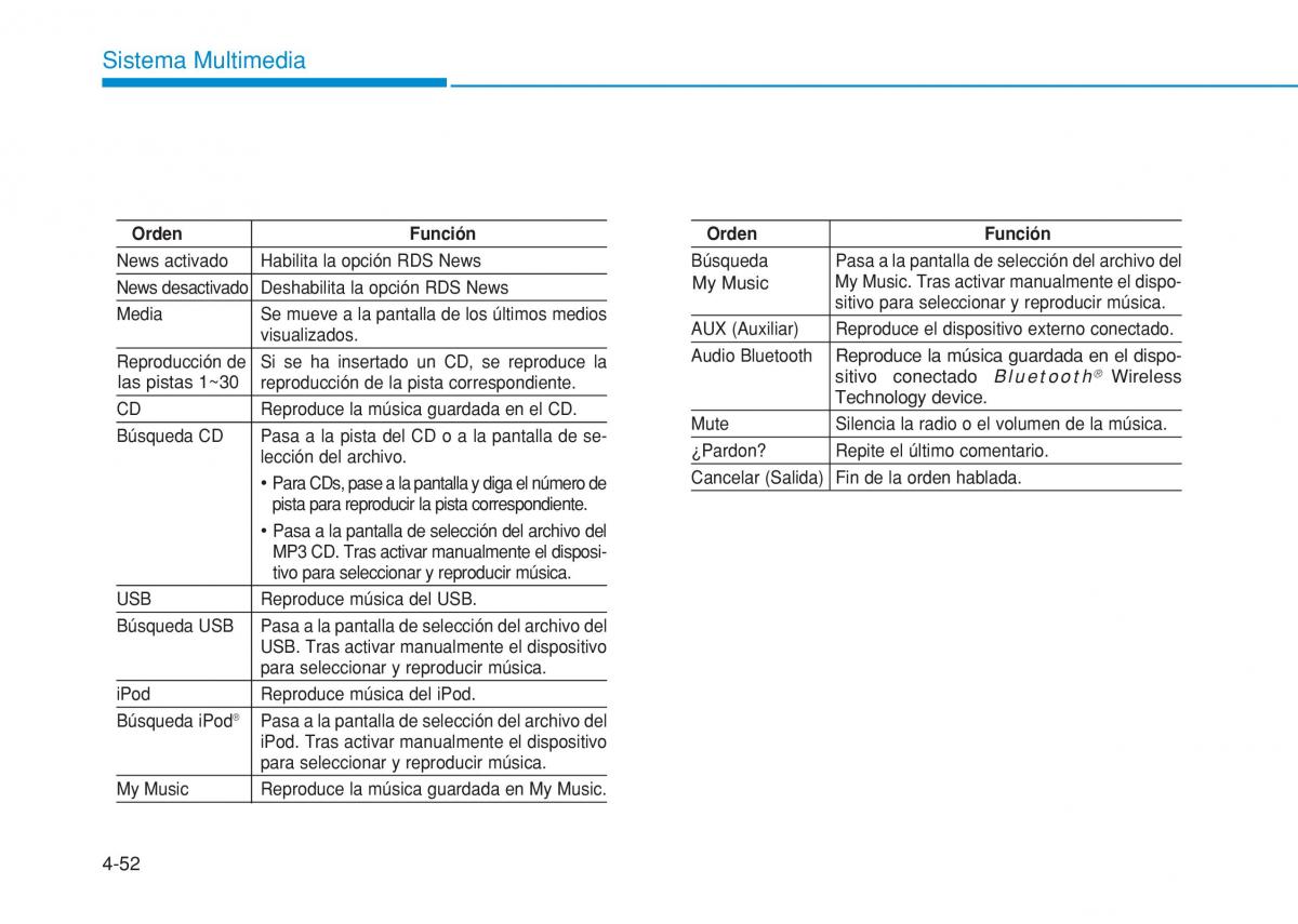 Hyundai i20 II 2 manual del propietario / page 284