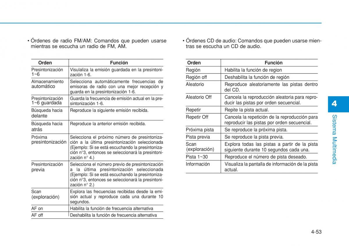 Hyundai i20 II 2 manual del propietario / page 285