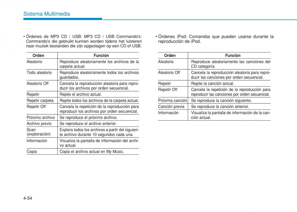 Hyundai i20 II 2 manual del propietario / page 286