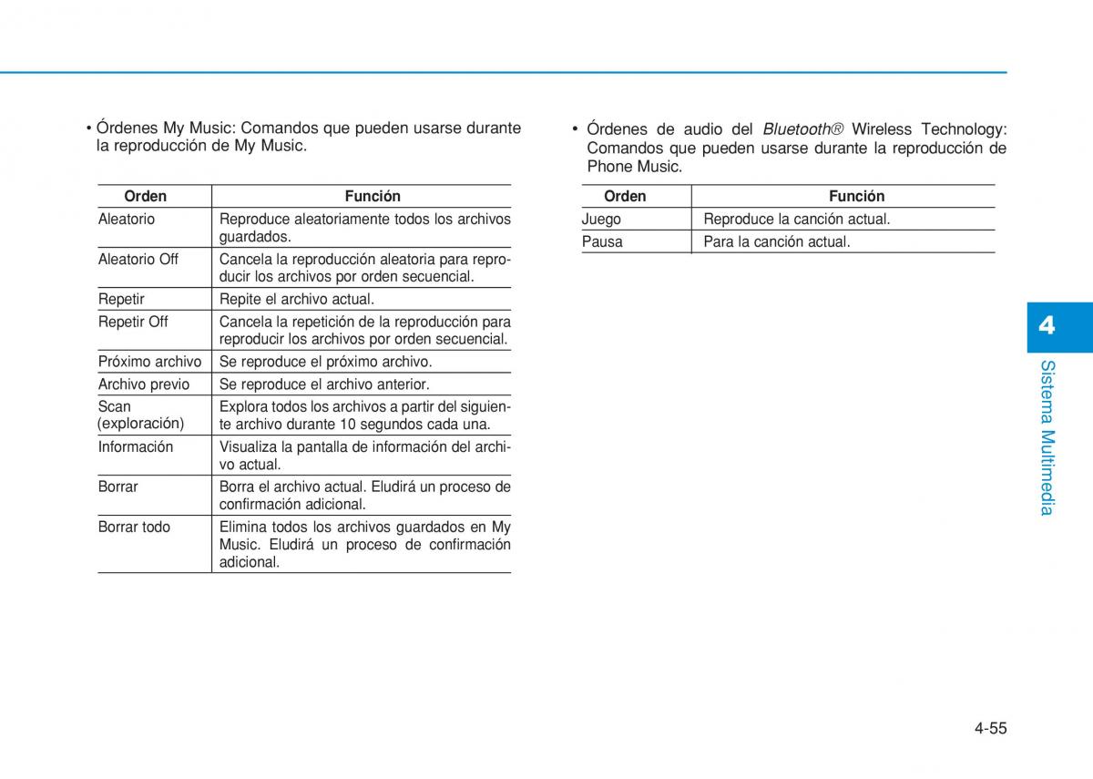 Hyundai i20 II 2 manual del propietario / page 287