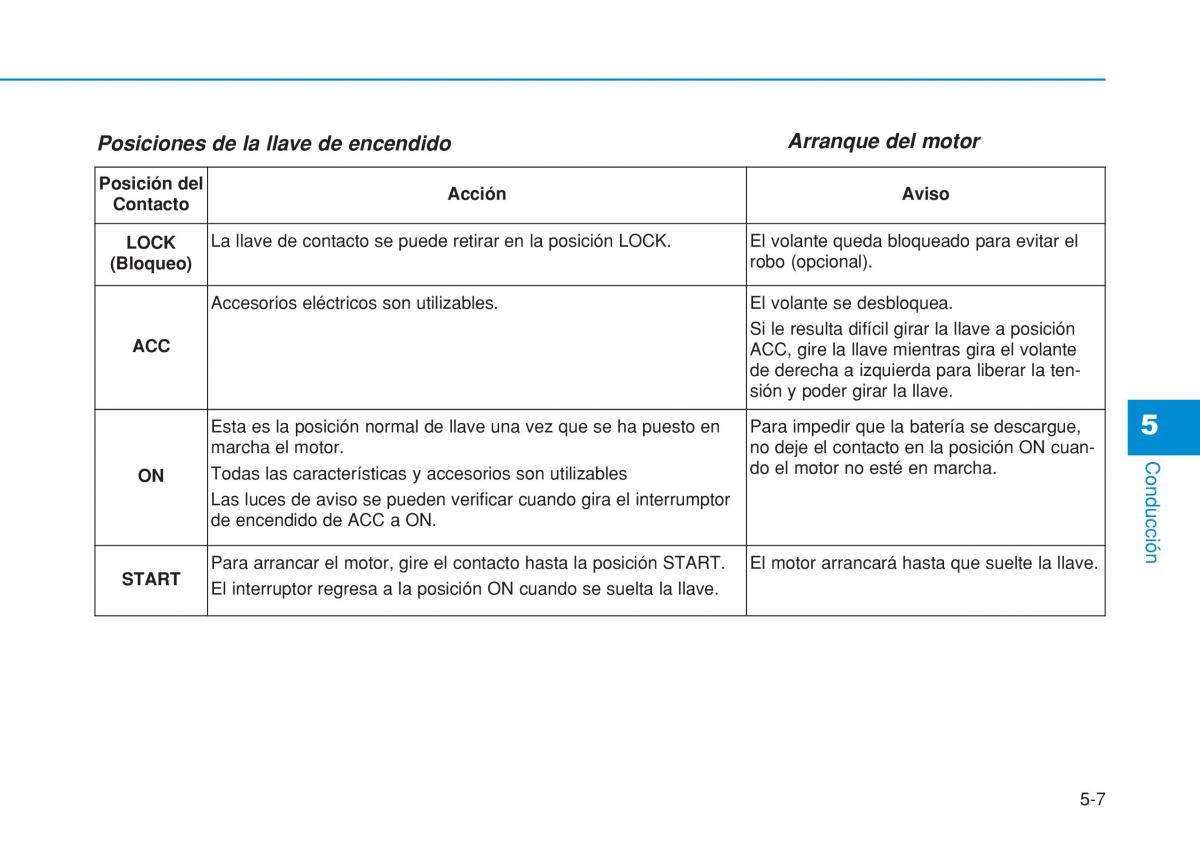 Hyundai i20 II 2 manual del propietario / page 295