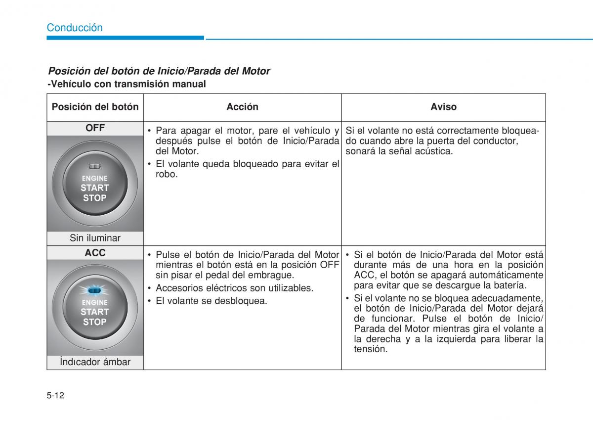 Hyundai i20 II 2 manual del propietario / page 300