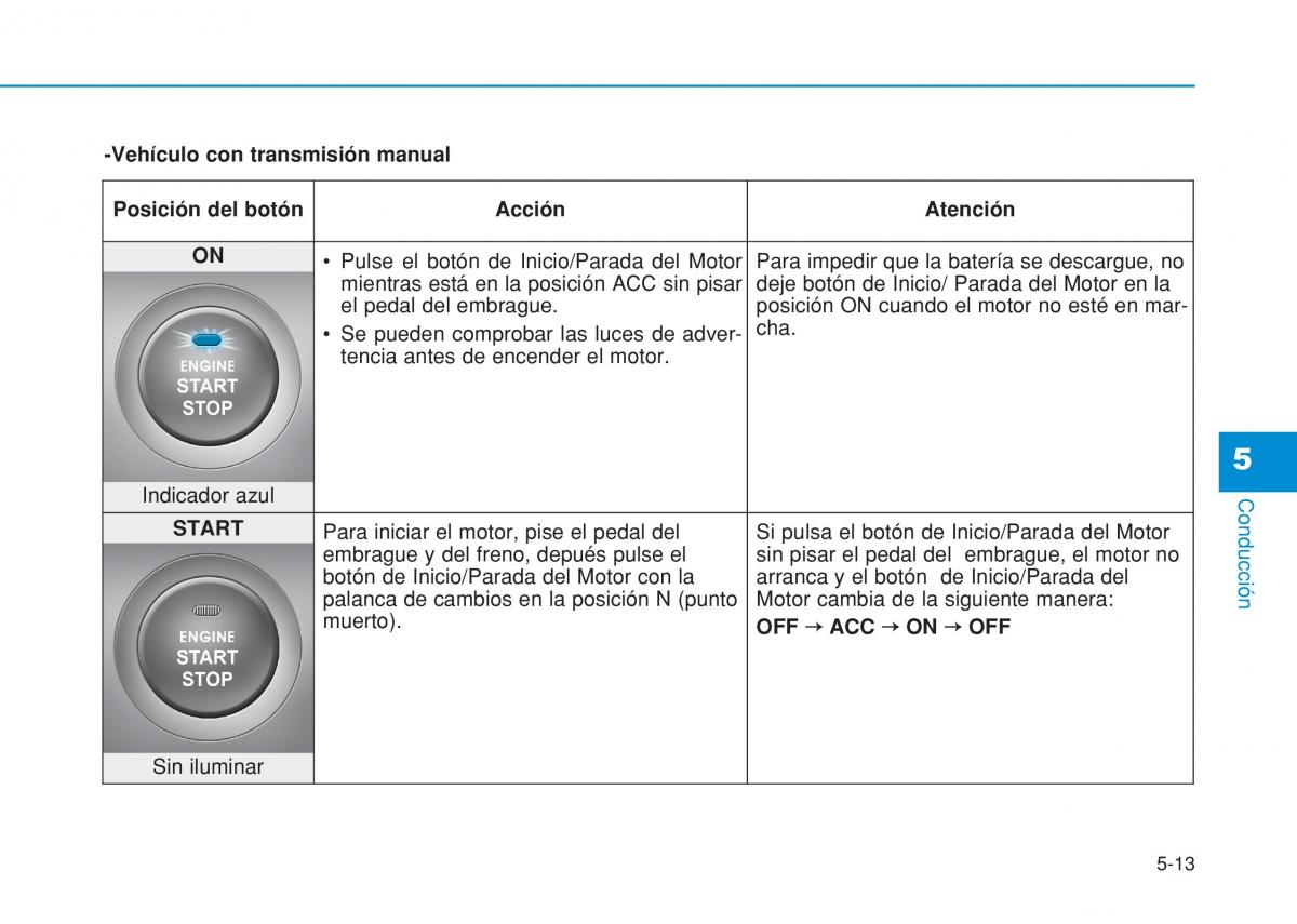 Hyundai i20 II 2 manual del propietario / page 301