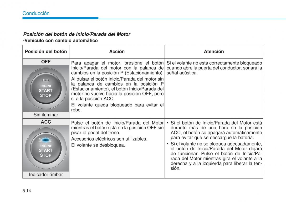 Hyundai i20 II 2 manual del propietario / page 302