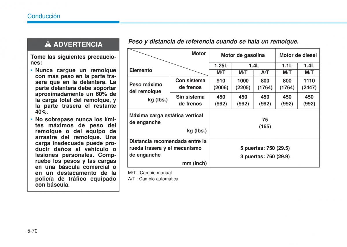 Hyundai i20 II 2 manual del propietario / page 358