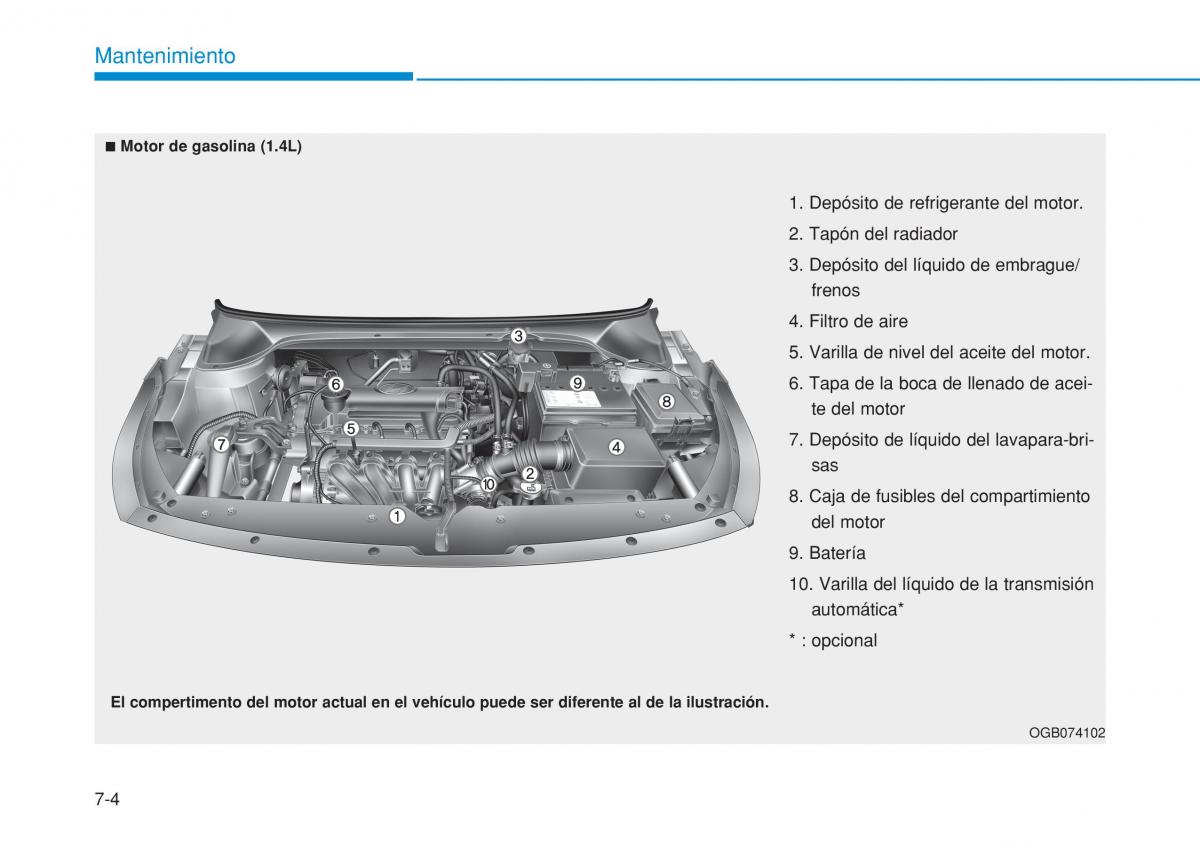 Hyundai i20 II 2 manual del propietario / page 410