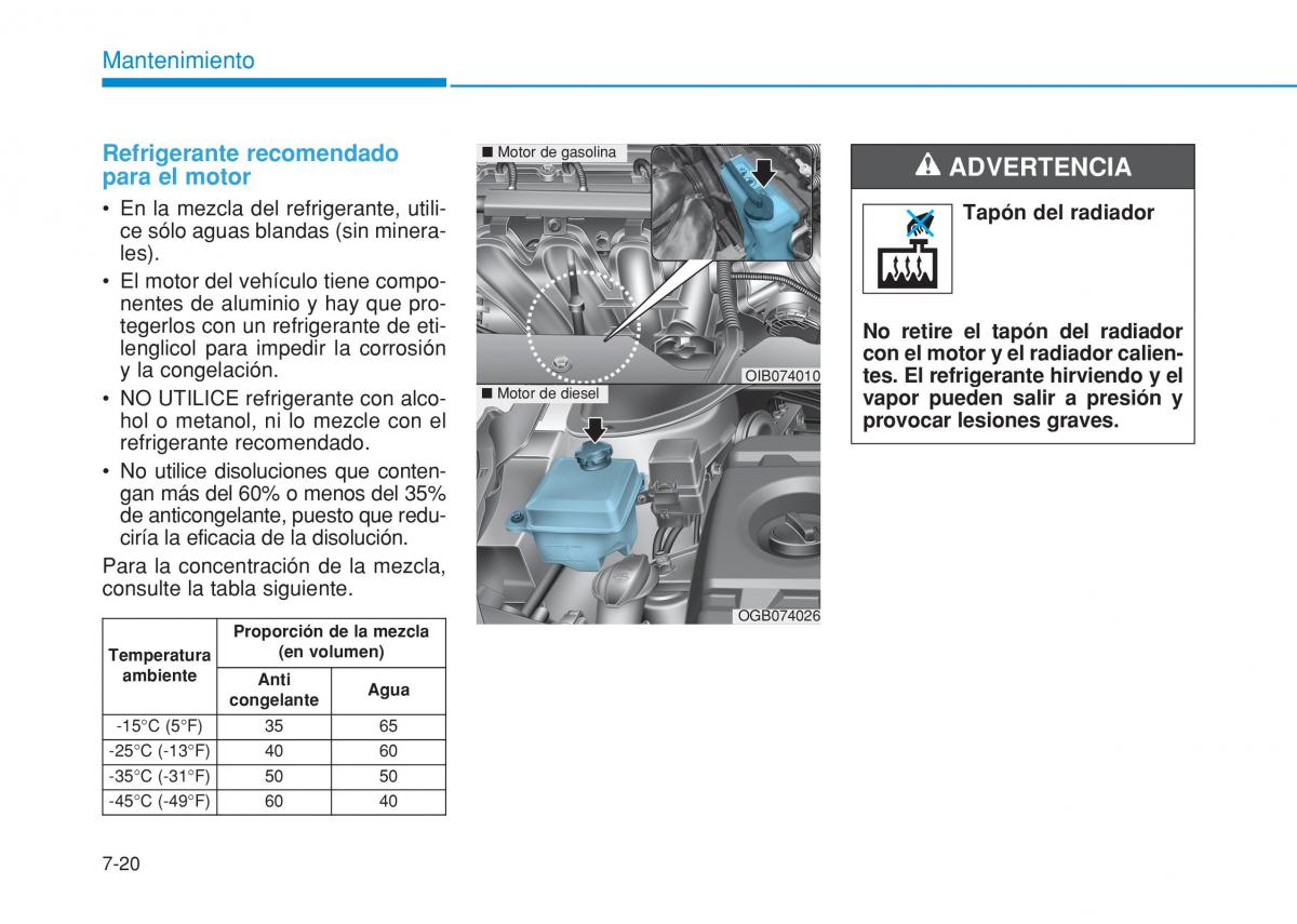 Hyundai i20 II 2 manual del propietario / page 426