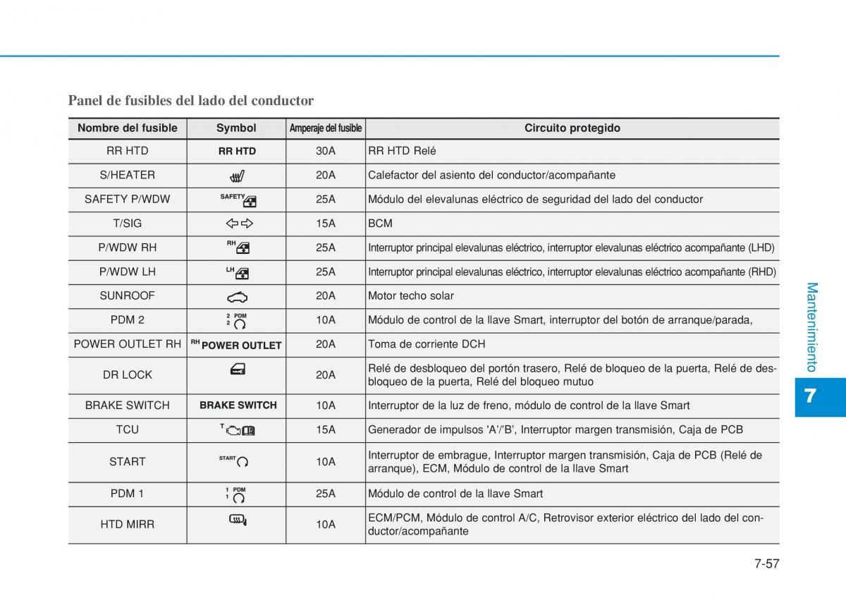 Hyundai i20 II 2 manual del propietario / page 463